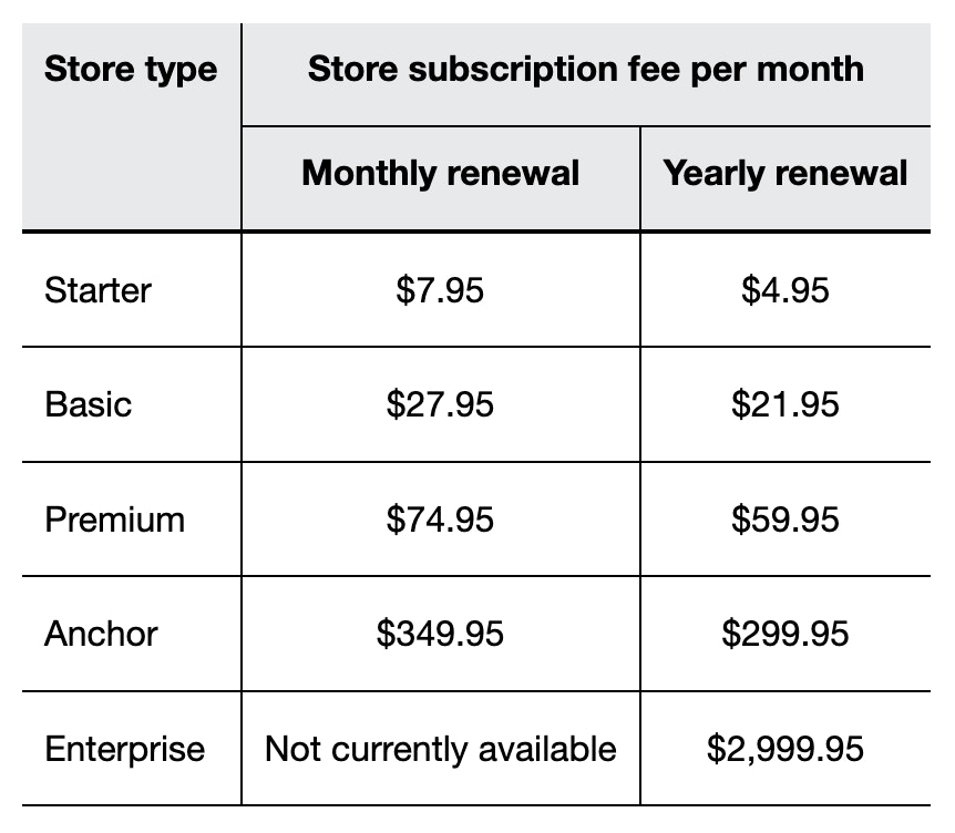 EBay Store subscription fees.